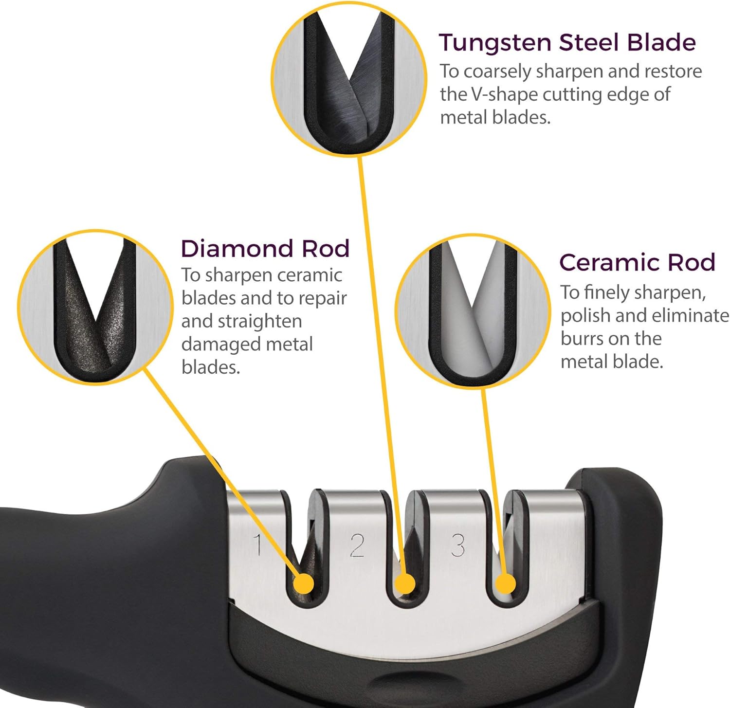 Kitchen Knife Sharper